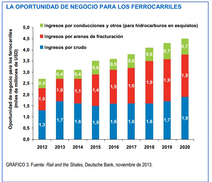 Ferrocarril